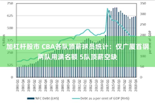 加杠杆股市 CBA各队顶薪球员统计：仅广厦首钢两队用满名额 