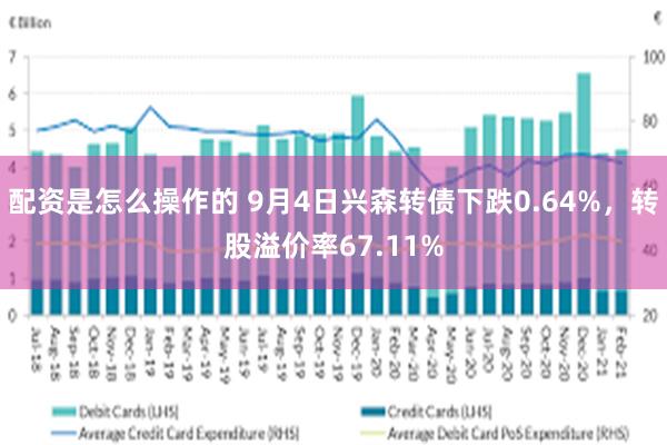 配资是怎么操作的 9月4日兴森转债下跌0.64%，转股溢价率