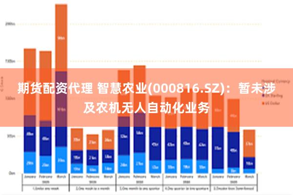 期货配资代理 智慧农业(000816.SZ)：暂未涉及农机无