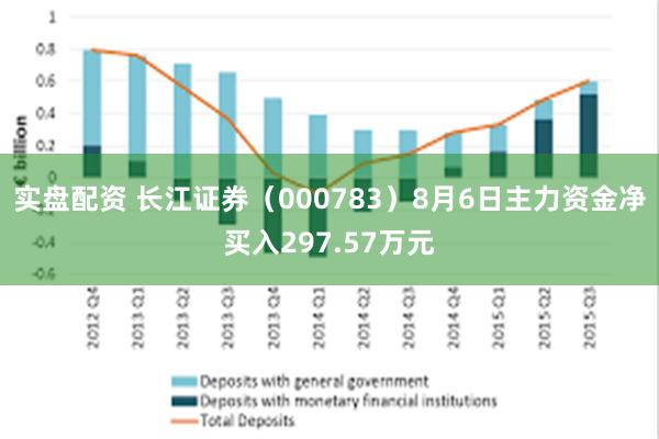 实盘配资 长江证券（000783）8月6日主力资金净买入29