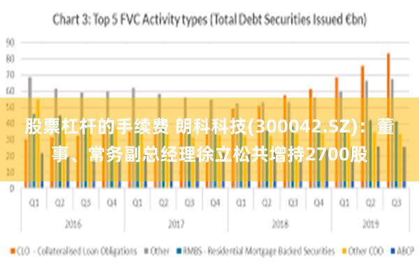 股票杠杆的手续费 朗科科技(300042.SZ)：董事、常务