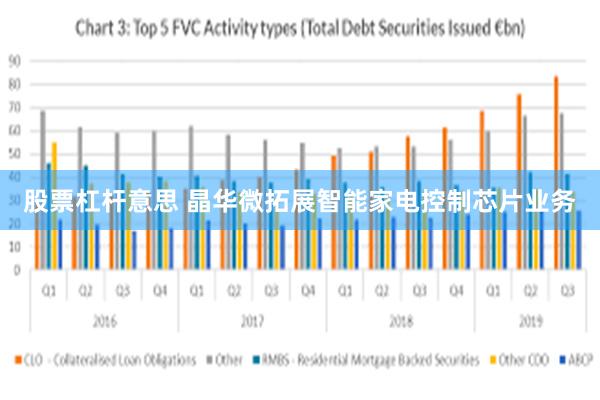 股票杠杆意思 晶华微拓展智能家电控制芯片业务