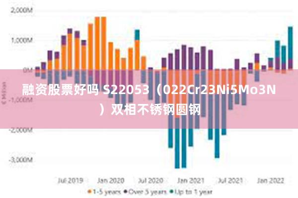 融资股票好吗 S22053（022Cr23Ni5Mo3N）双