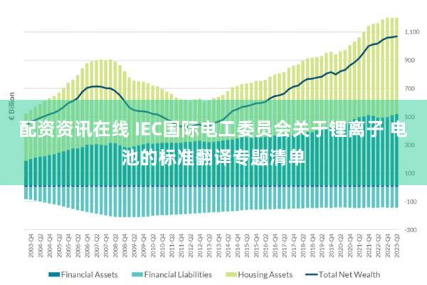 配资资讯在线 IEC国际电工委员会关于锂离子 电池的标准翻译