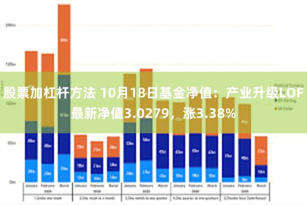 股票加杠杆方法 10月18日基金净值：产业升级LOF最新净值