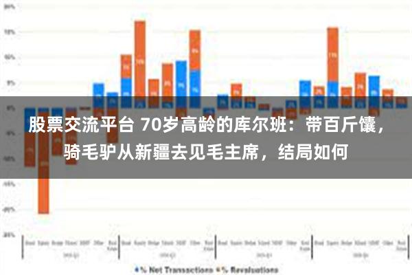 股票交流平台 70岁高龄的库尔班：带百斤馕，骑毛驴从新疆去见