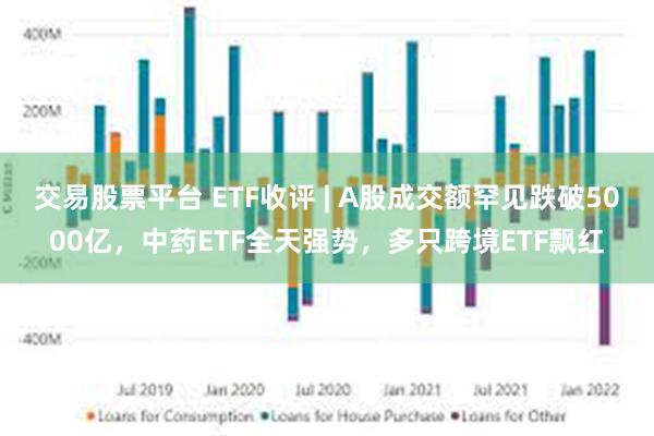 交易股票平台 ETF收评 | A股成交额罕见跌破5000亿，中药ETF全天强势，多只跨境ETF飘红