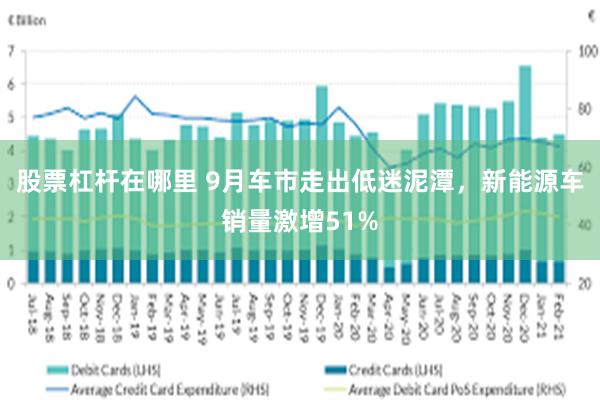 股票杠杆在哪里 9月车市走出低迷泥潭，新能源车销量激增51%