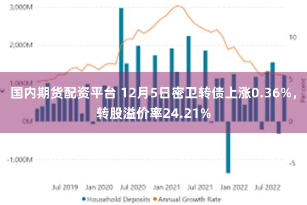 国内期货配资平台 12月5日密卫转债上涨0.36%，转股溢价率24.21%