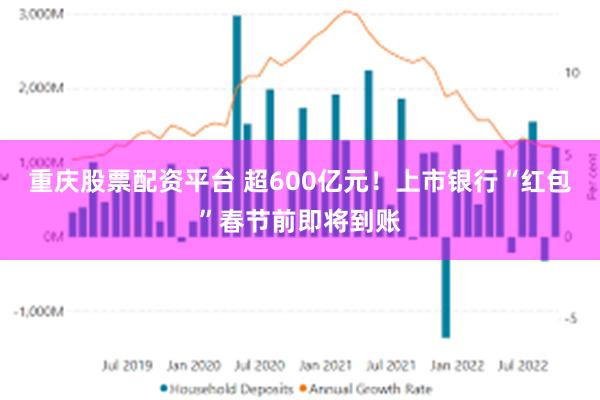 重庆股票配资平台 超600亿元！上市银行“红包”春节前即将到