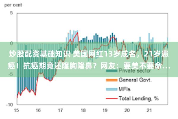 炒股配资基础知识 美国网红13岁成名，21岁患癌！抗癌期竟还