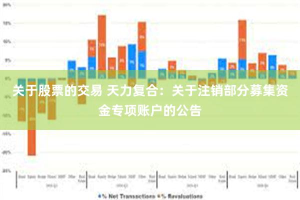 关于股票的交易 天力复合：关于注销部分募集资金专项账户的公告